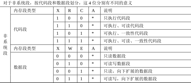 段描述符结构