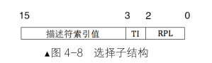 选择子