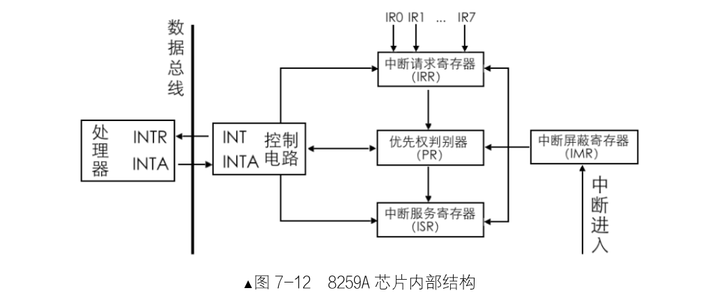 8259A