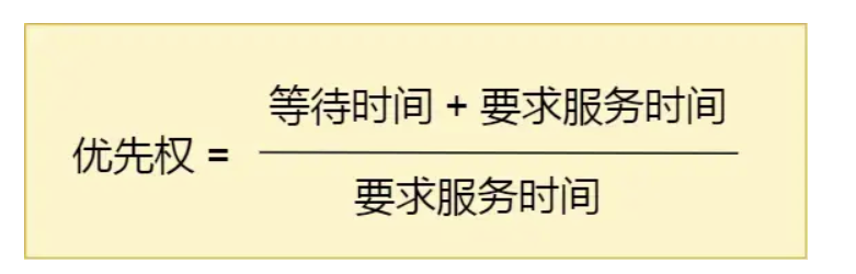 进程调度算法
